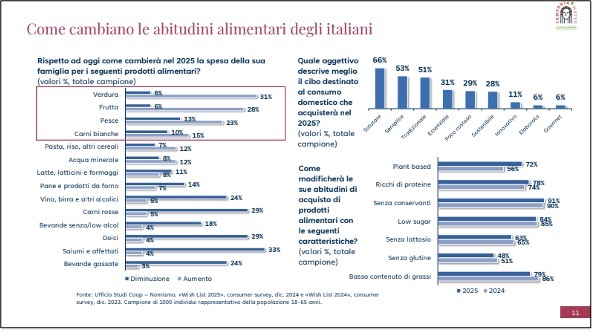 Come cambiano le abitudini alimentari degli italiani