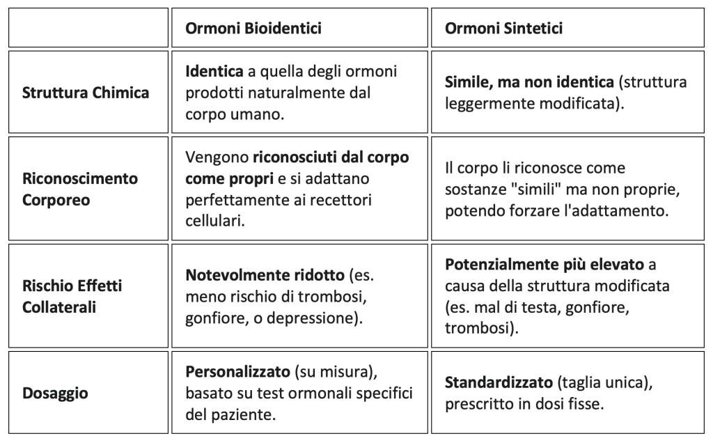 ormoni-bioidentici-vs-ormoni-sintetici Ormoni Bioidentici vs Ormoni Sintetici: tutte le differenze da conoscere